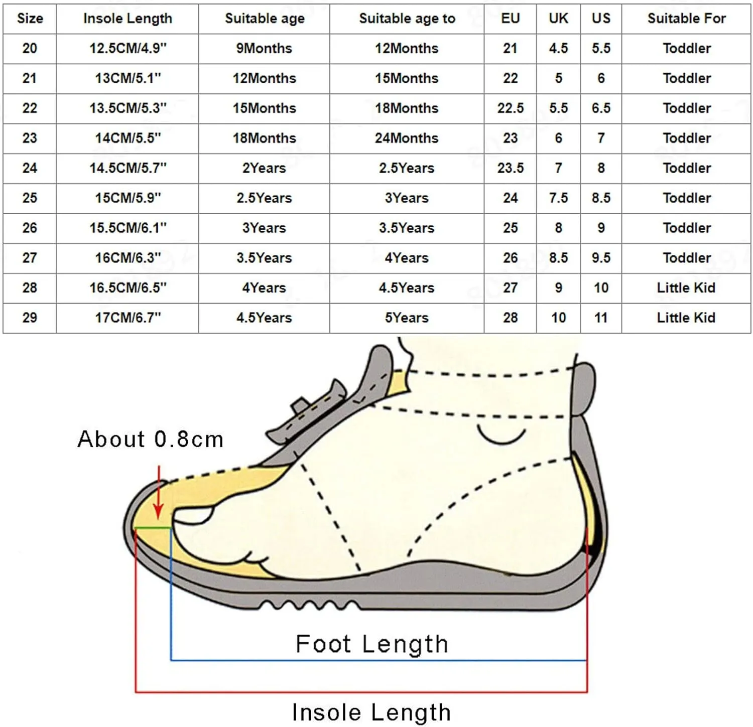 Baby Toddler Girls Flower Open-Toe Beach Walking Two-Strap Sandals Summer Breathable Flat Pricness Shoes 1-5Y (Pink, 3Years)